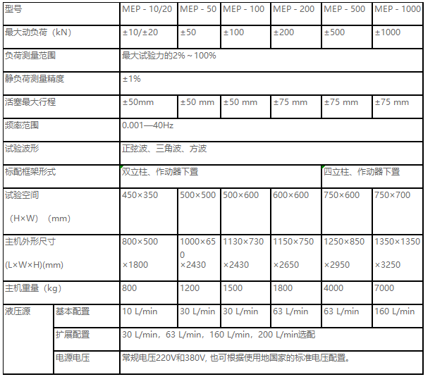 正弦波、三角波、梯形波、矩形波、斜波疲勞試驗(yàn)機(jī)