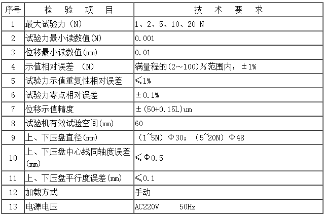 TLS—S（1～20）N雙數(shù)顯式彈簧拉壓試驗(yàn)機(jī)